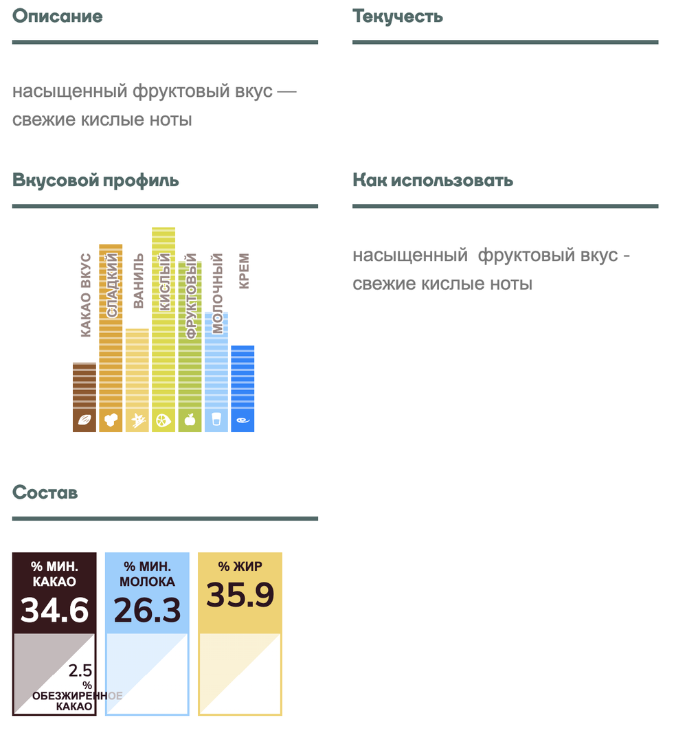 Шоколад Ruby Callebaut 2,5 Кг