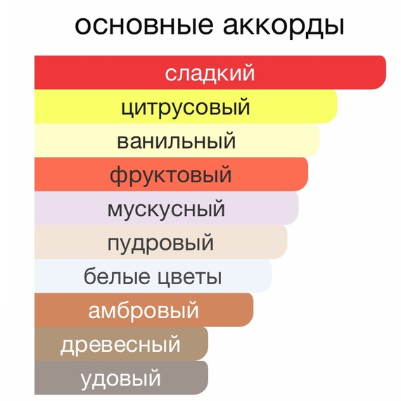 HAUTE FRAGRANCE COMPANY Divine Blossom