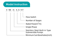 Погружной скважинный насос серии 4NKm, Shimge