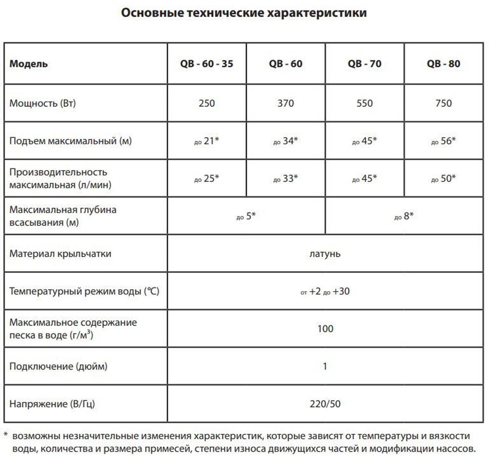 Вихревой насос JEMIX QB-70 (ПНВ-45-45) (550 Вт)