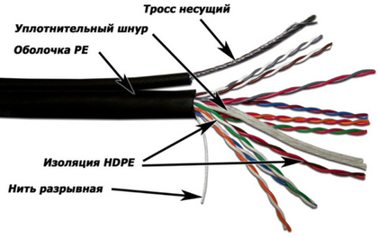 Кабель витая пара U/UTP 5 кат. 10 пар TWT TWT-5EUTP10-OUT-TR