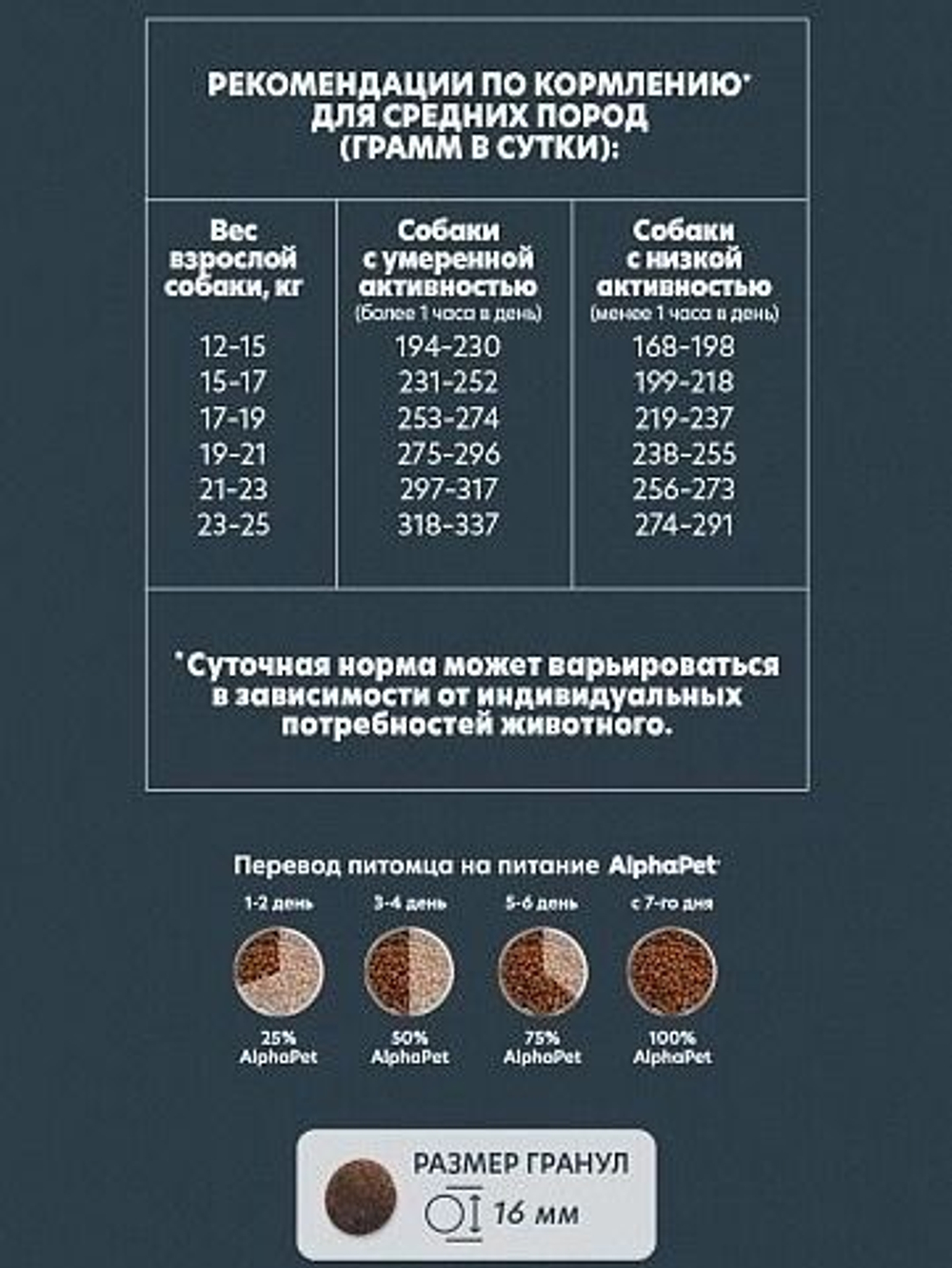 Сухой корм для собак AlphaPet WOW для взрослых животных средних пород , с говядиной и сердцем, 2 кг