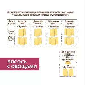 Пауч SIRIUS для кошек, лосось с овощами