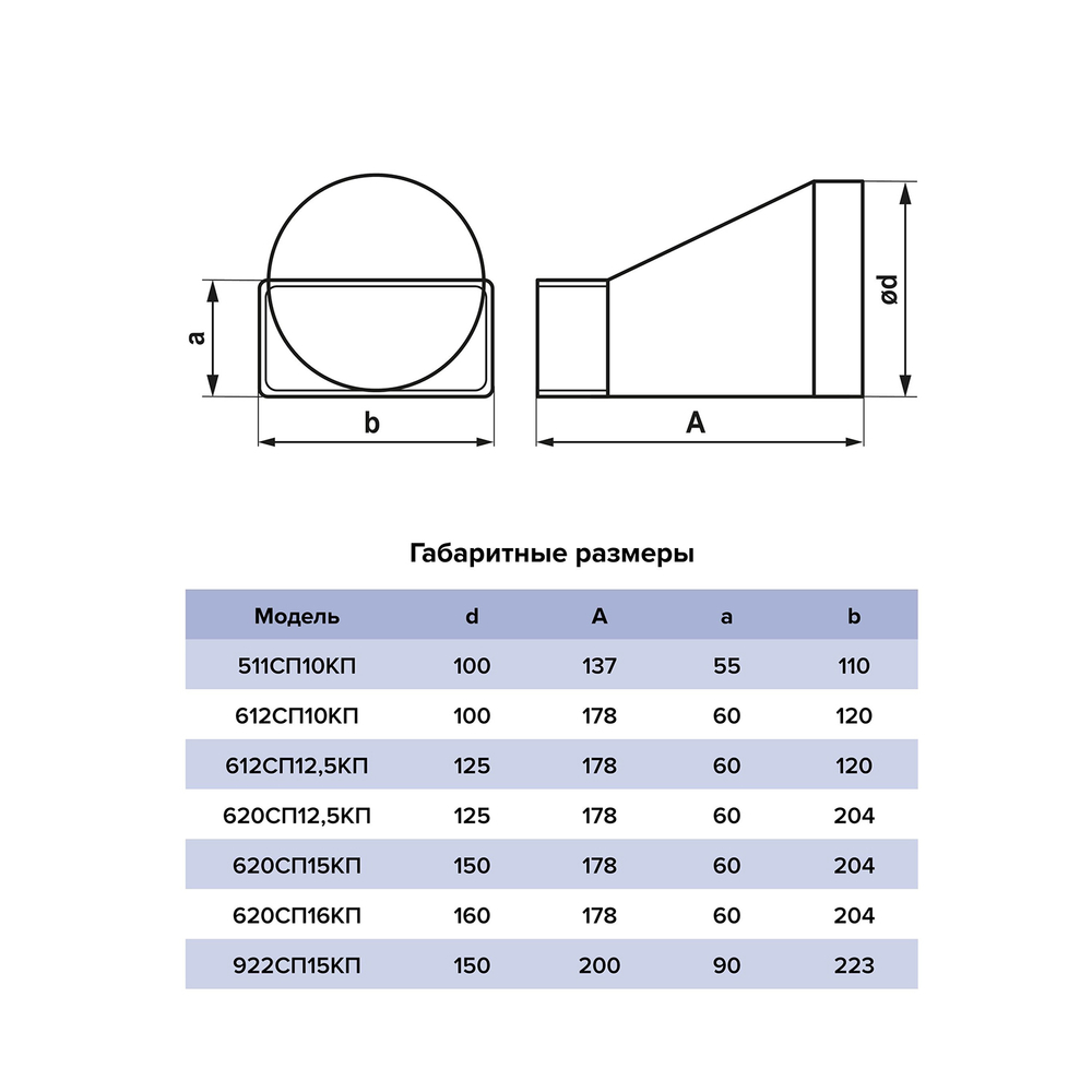 Соединитель 60х204/D150  эксц плоский/круглый 620СП15КП ERA