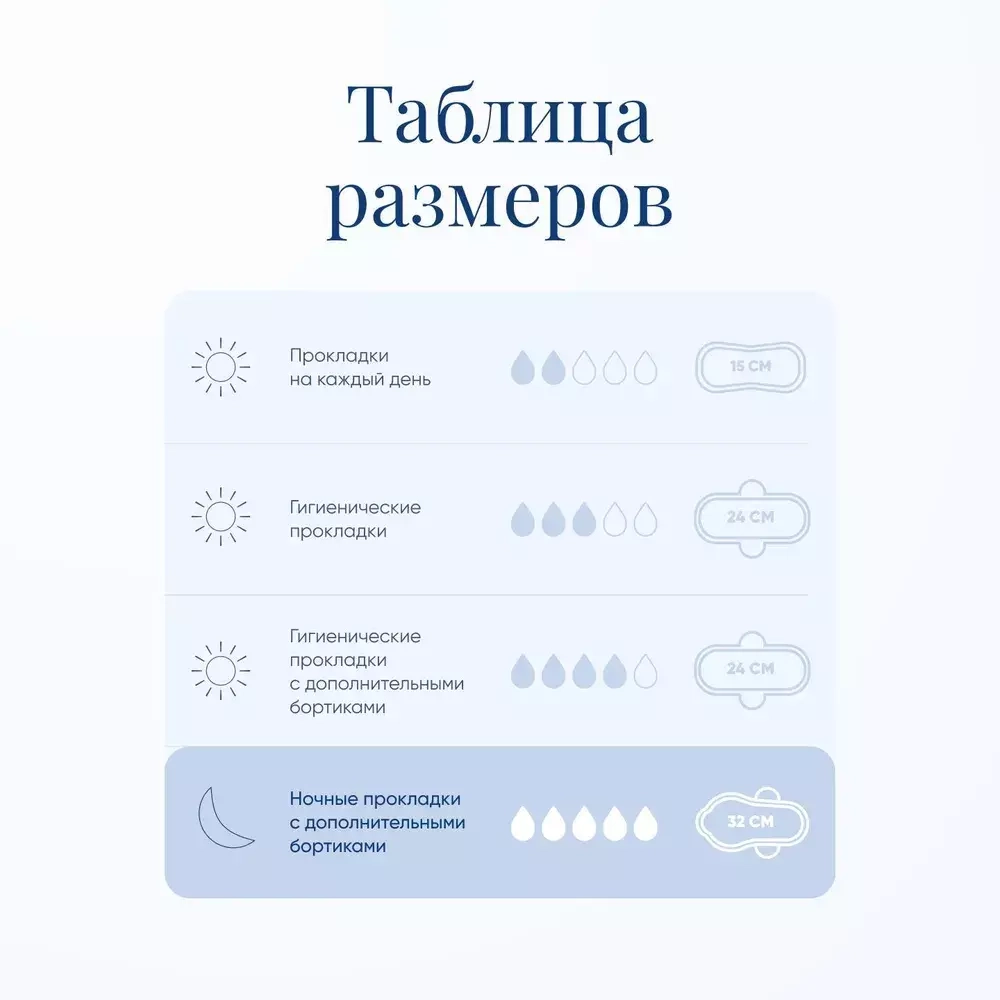 "SAYURI" Прокладки гигиенические с ионами серебра нормал (3 капли), 10 шт