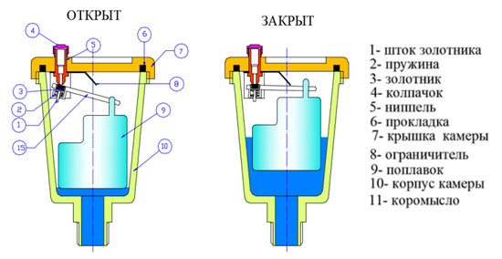 Воздухоотводчик Valtec 1/2" автоматический вертикальный (арт. VT.502.NV.04)