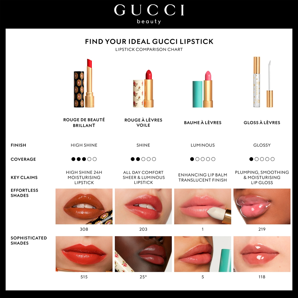 Gucci Gucci Beauty Rouge de Beaute Brillant - Увлажняющая помада оттенок 25* Goldie Red, 1 g