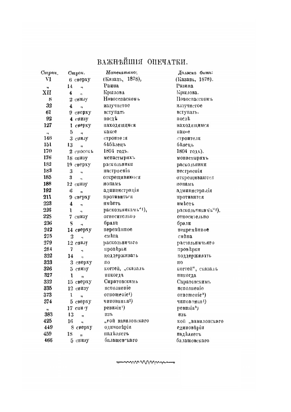 Раскол в Саратовском крае. Опыт исследования по неизданным материалам | Н.С. Соколов