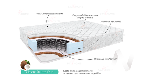 Матрас Классик Струтто Дуо (1600х1950)