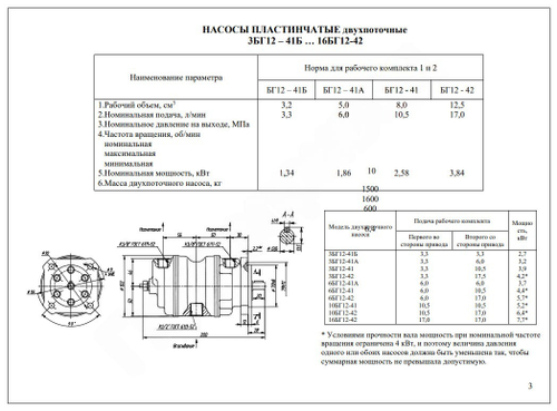 Пластинчатый насос 3БГ12-42 (3,3/17) ТУ 2.053.1342 – 78