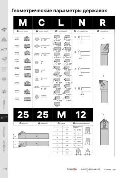Державка MCLNR2525M12 Deskar