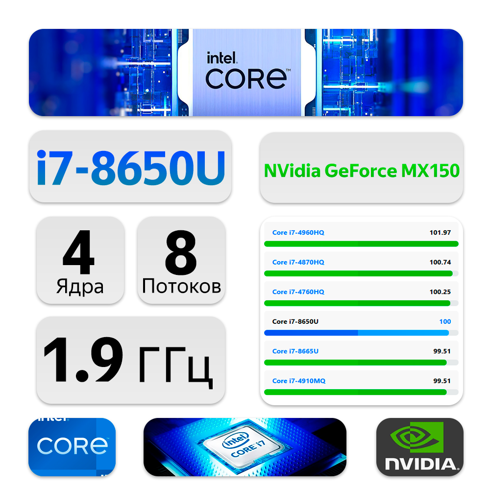 15.6" Ноутбук Lenovo ThinkPad T580 (1920x1080, Intel Core i7-8650U, RAM 16ГБ, SSD 256ГБ, GeForce MX150, Win 10 Pro)