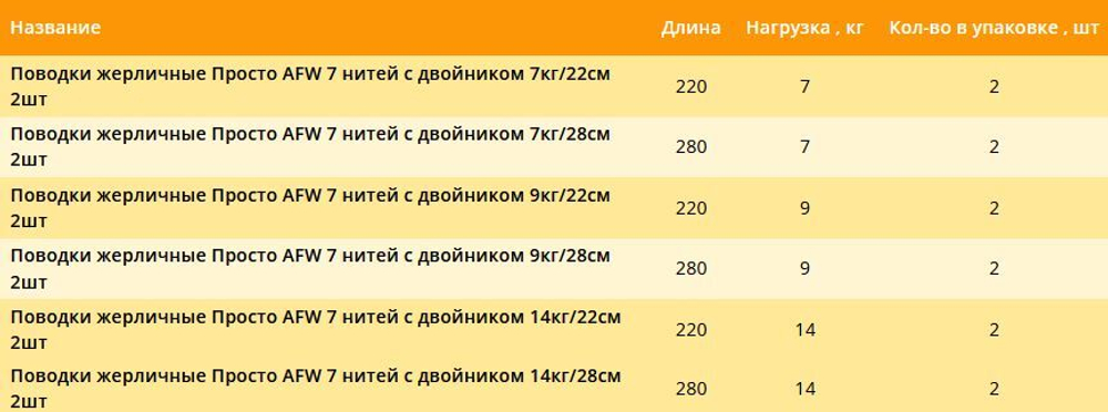 Поводок для рыбалки 7 нитей 7,0кг 0,25мм/22см (в уп 2шт)
