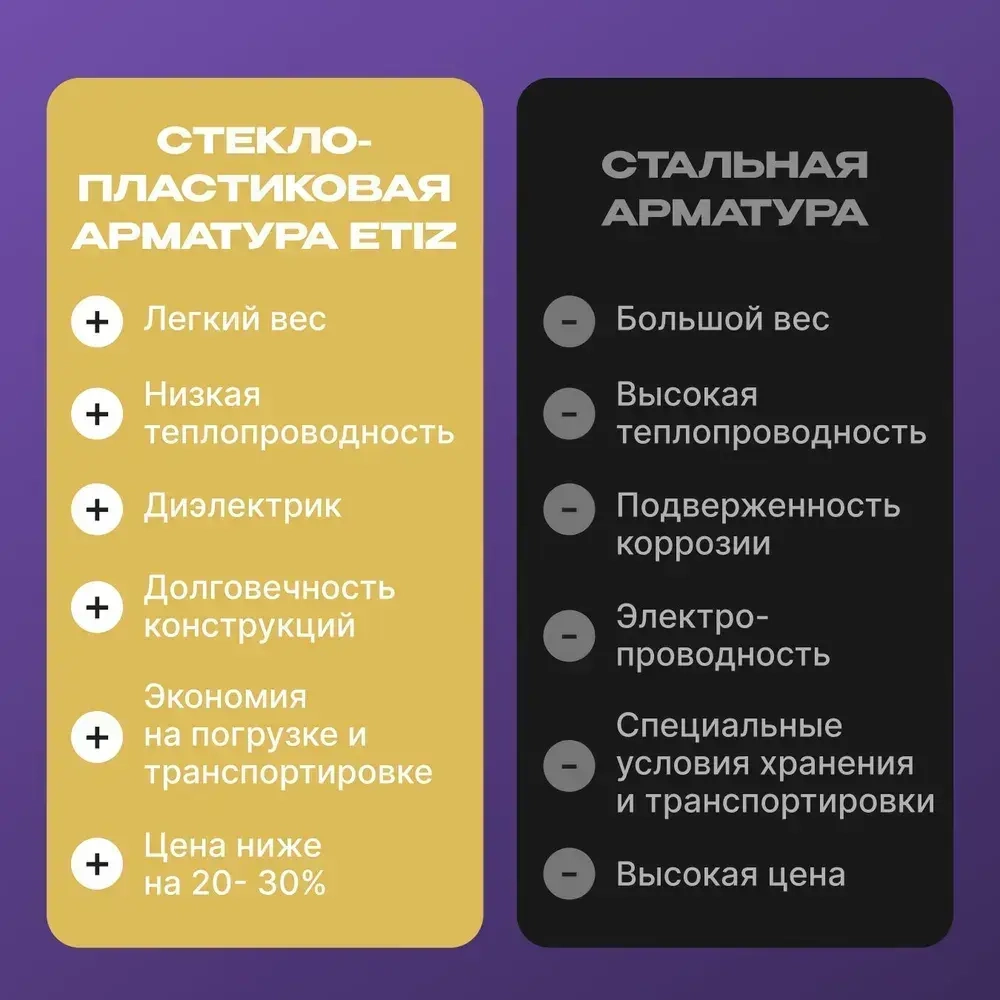 Арматура композитная стеклопластиковая 12мм бухта 50м беж ТУ