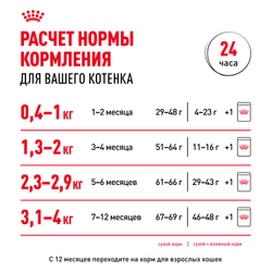 Royal Canin Kitten Корм сухой сбалансированный для котят в период второй фазы роста до 12 месяцев - 10 кг