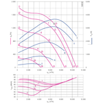 Модульный вентилятор Menerga Radial fan GR (ZIEHL-ABEGG ZAvblue)