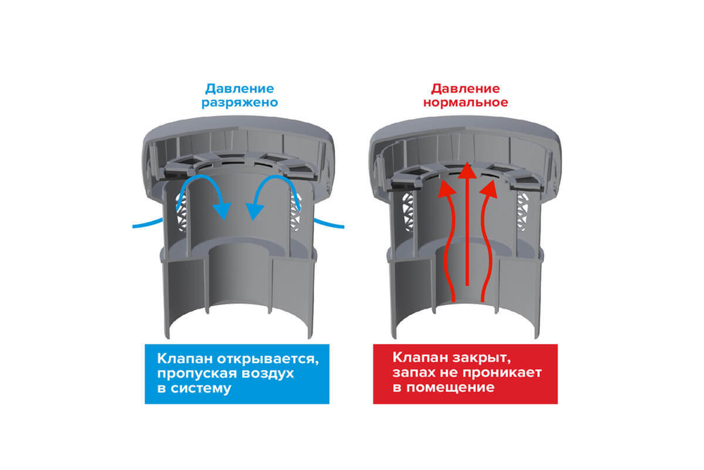 Канализационный воздушный клапан 50/110 мм