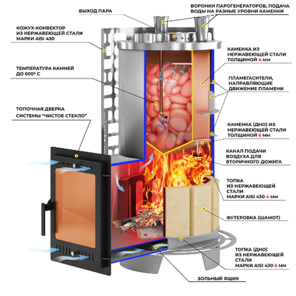 Печь для бани Эверест "Steam Master" 60 INOX (320M)