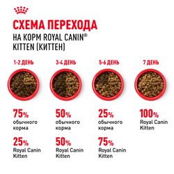 Royal Canin Kitten Корм сухой сбалансированный для котят в период второй фазы роста до 12 месяцев - 10 кг