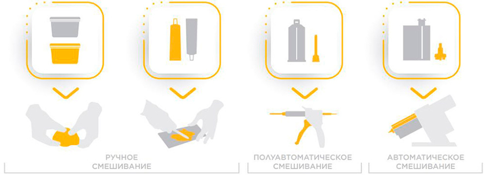 Elite HD Light Body Normal Set (2х50ml) - гидросовместимый А-Силикон низкой вязкости, текучая консистенция