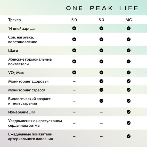 Фитнес-браслет Whoop 5.0 One + подписка на 1 год