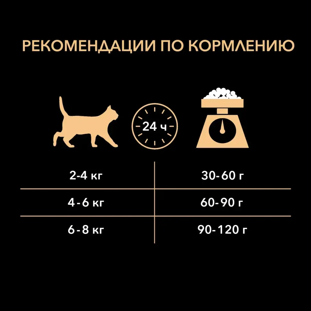 Purina pro plan adult сухой корм для взрослых кошек с лососем - 400 г