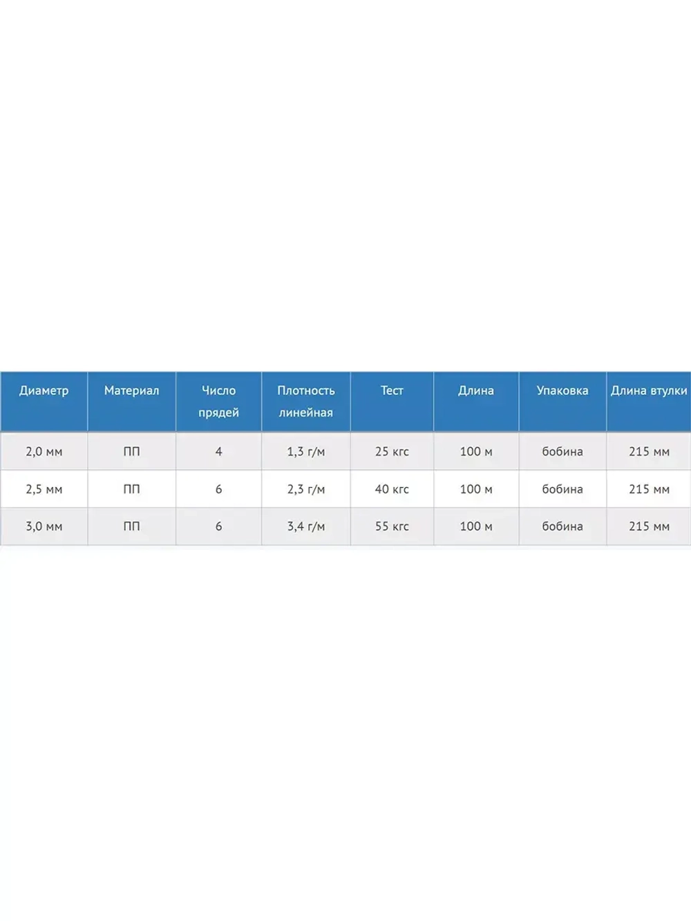 Плетеная веревка: ленты и шнуры высокого качества