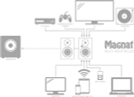 Magnat Multi Monitor 220 black