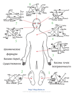 Алхимические Ароматы Высшей Магии от Альмин