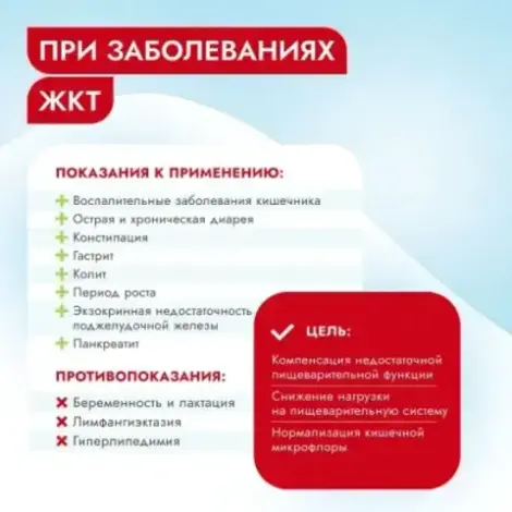 Сухой корм для собак Бест Диннер Vet Profi Gastro Intestinal 2кг