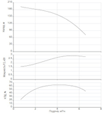 Насос скважинный Xiro SPI 4.5-32-A1/OI4-3,0-B1