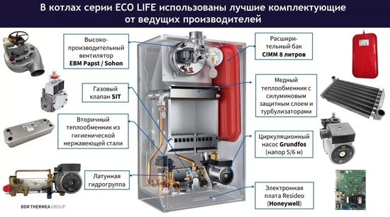 Котёл газовый Baxi ECO Life 1.31 F (одноконтурный - турбированный - настенный) 7814108-