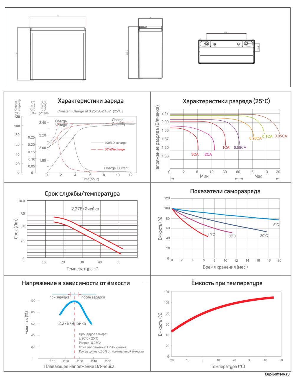Аккумулятор RuTrike 6-F-20 (AGM)
