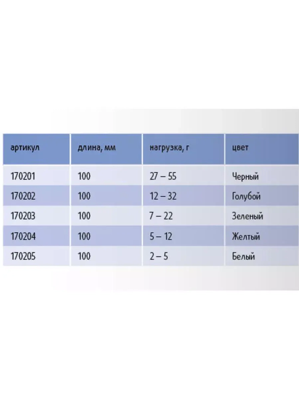 Кивок для рыбалки Stinger рессорный 170203 Баланс-Р 10см, нагрузка 7-22гр (в упаковке 5 шт) цвет зеленый