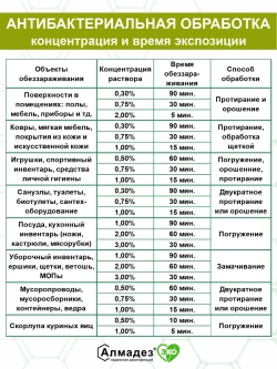 Дезинфицирующее средство концентрат Эко 5 л