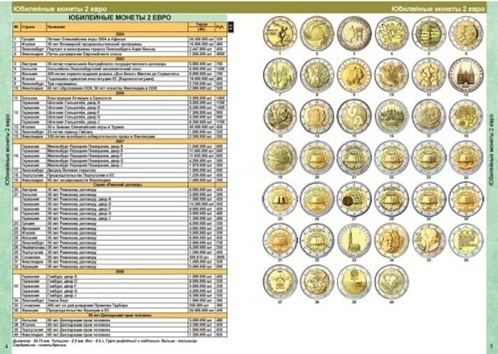 Каталог монет Евро из недрагоценных металлов и банкнот 1999 - 2022