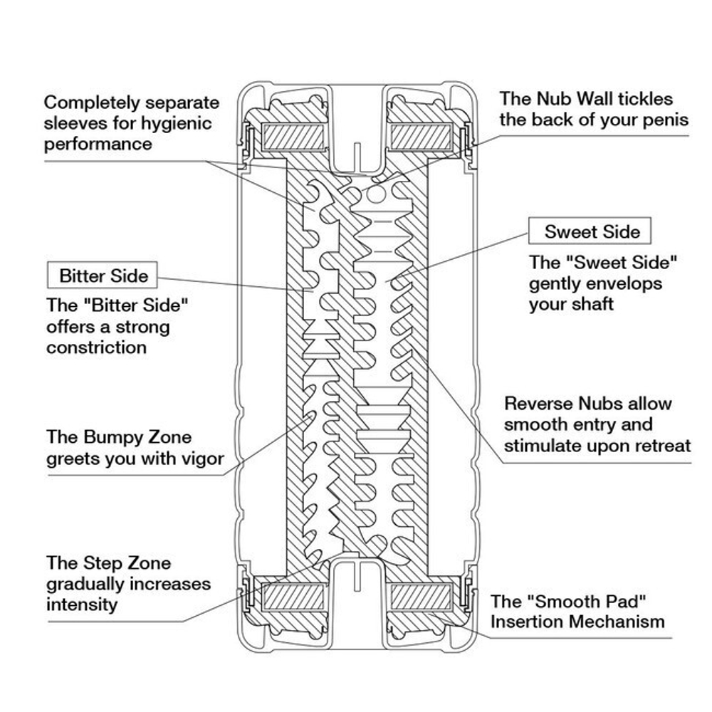 Мастурбатор Double Hole Сup (анальный или традиционный секс) (Цвет: белый)