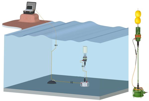 Зональная гидроакустическая станция «Манжетка»