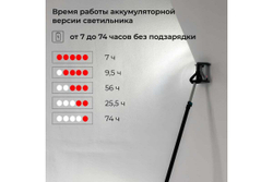 Светильник малярный Lossew Р3 TWL PRO lossewP3twlp