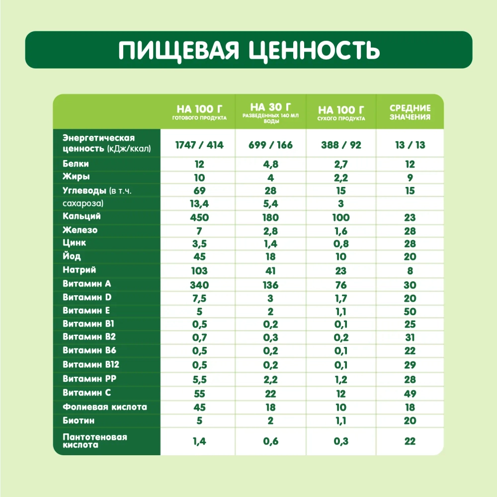 Каша Gipopo молочная Мультизлаковая яблоко банан абрикос 200г с 12 месяцев