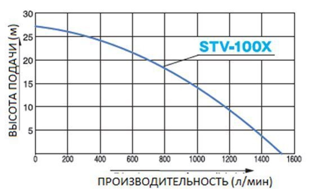 Бензиновая мотопомпа для средне-загрязненной воды Koshin STV-100X
