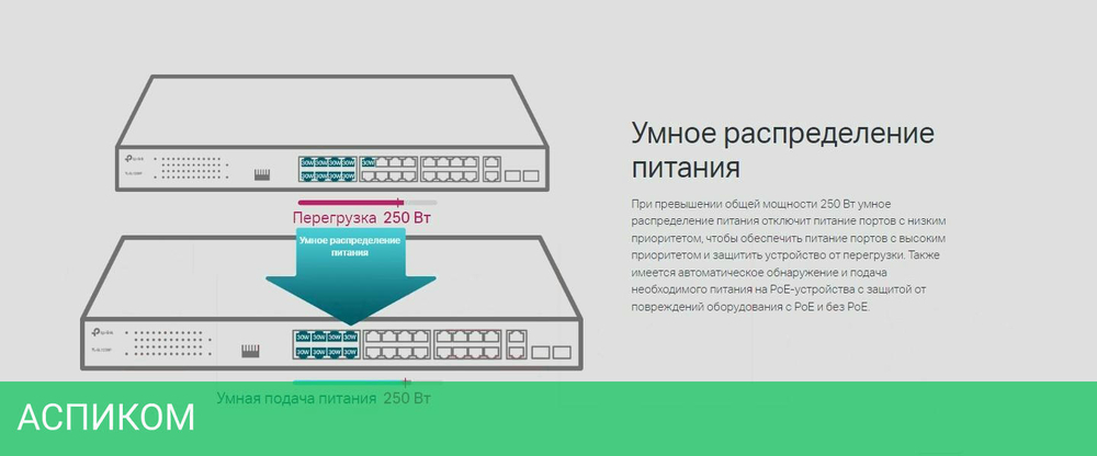 Коммутатор TP-Link TL-SL1226P