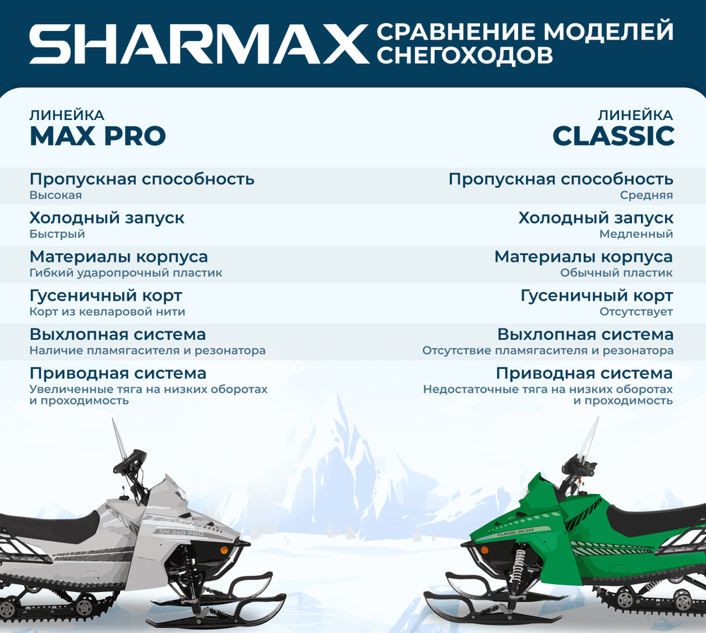 Снегоход SHARMAX Forester SN-210 (2024)