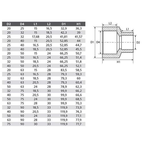 Муфта переходная полипропиленовая 75х50 мм TEBO