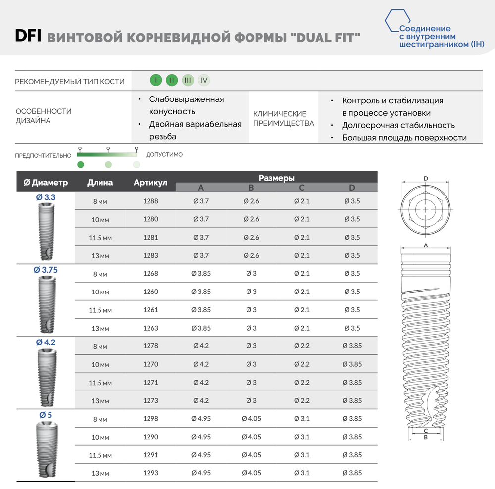 Импланты ALPHA BIO