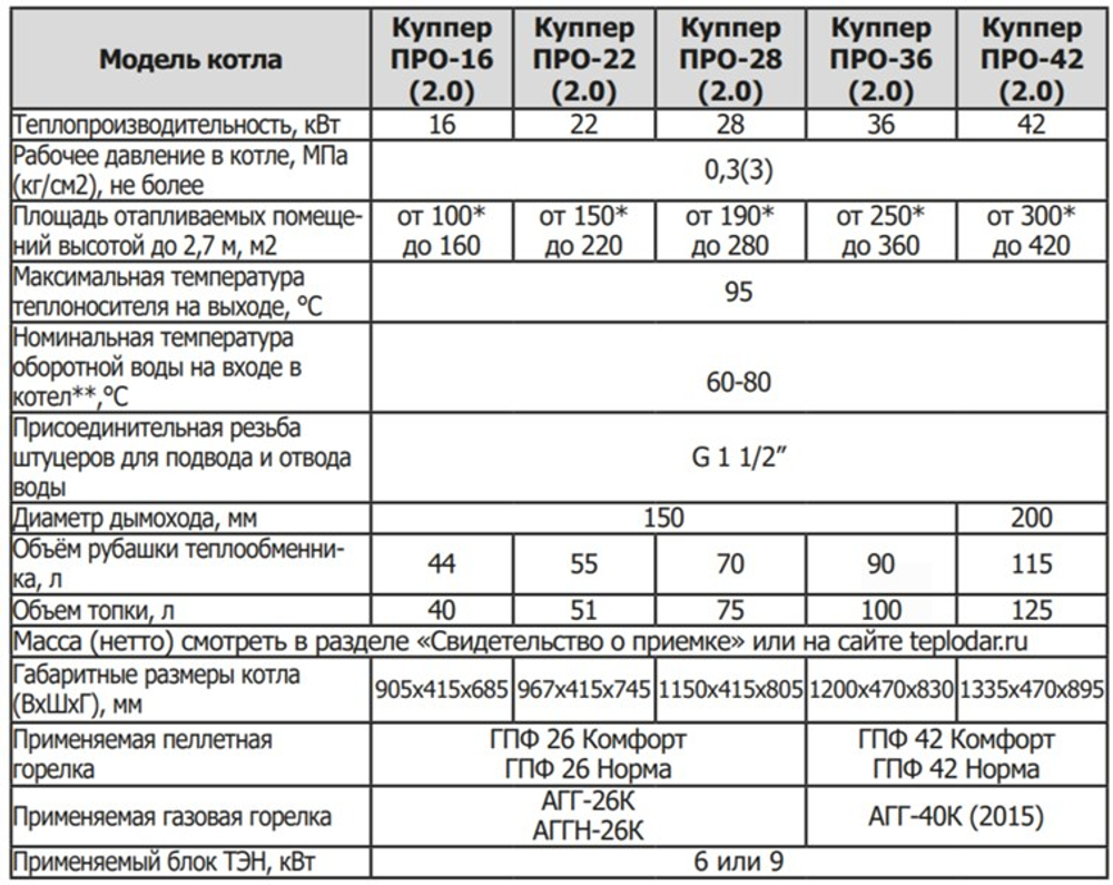 Отопительный котел Куппер ПРО-42 (2.0)