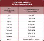 Best Dinner Vet Profi Hepatic для собак