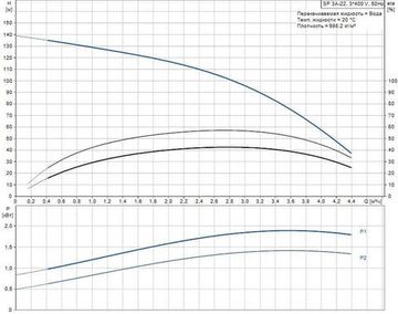 Скважинный насос Grundfos SP 3A-22 3x400В