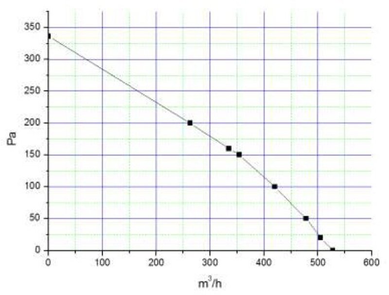 Мотор-колесо LXFB2E190-42-P92-15