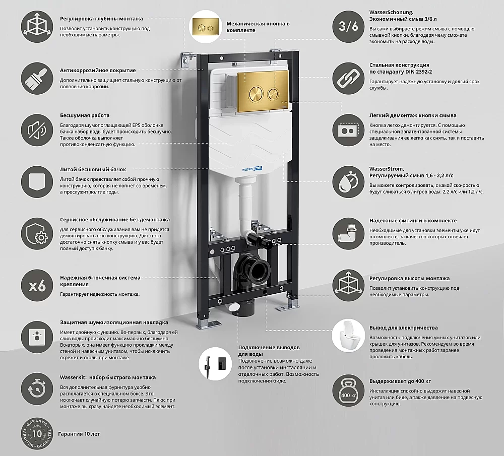 Инсталляция для унитаза WasserKraft Aller 10TLT.010.ME.MG01